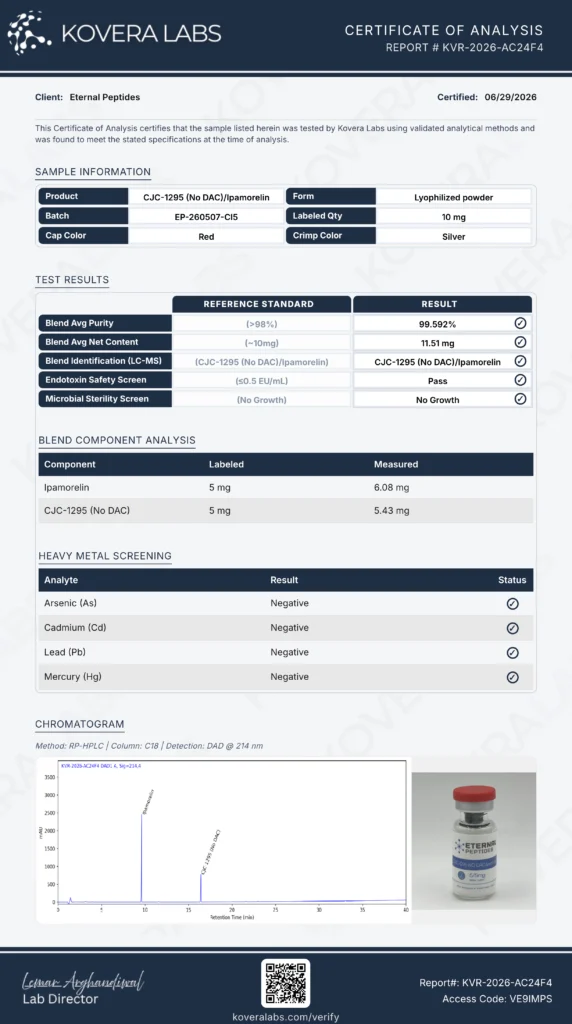 CJC-1295 (No DAC) + Ipamorelin Blend (5/5mg)