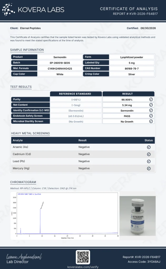 Sermorelin